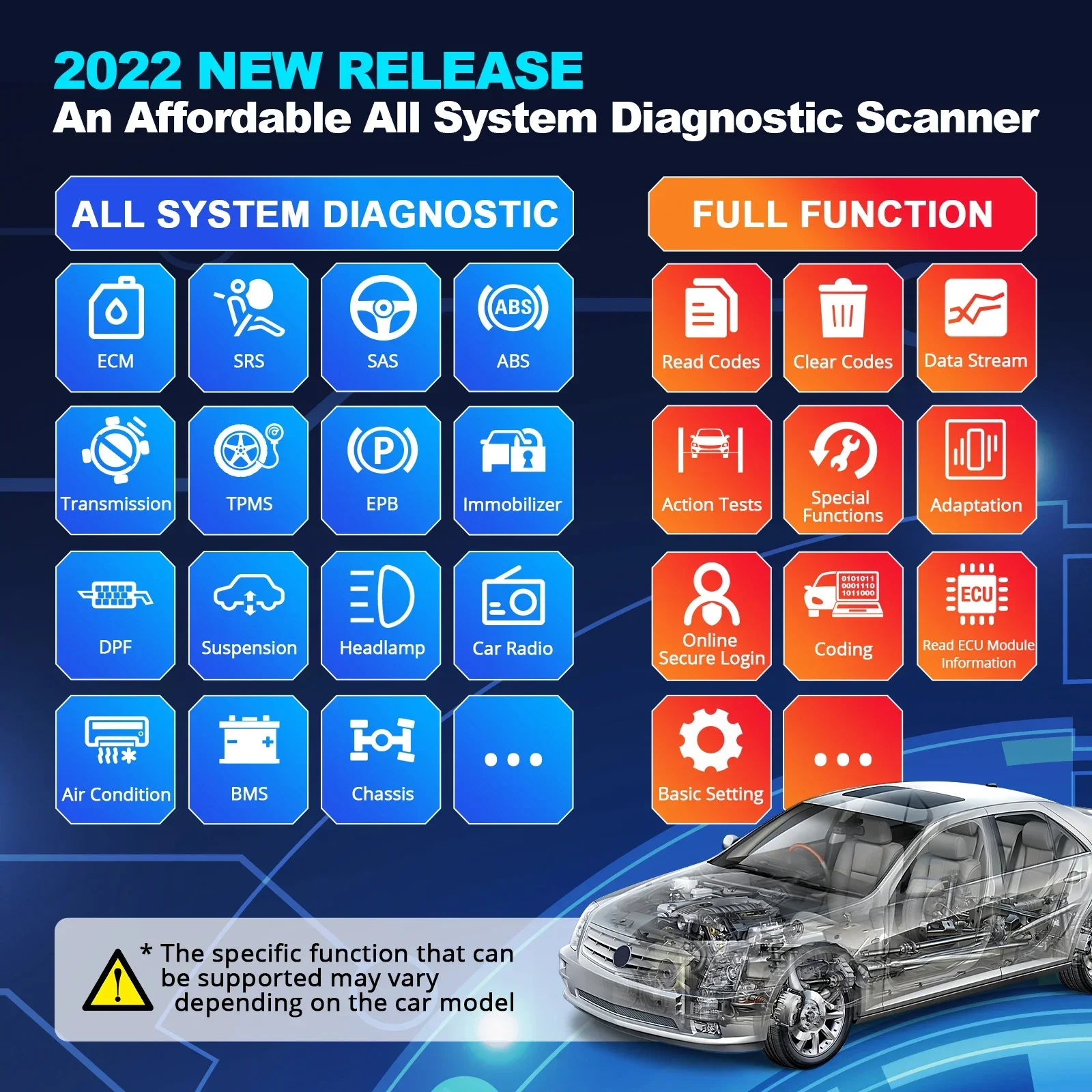 2026 Premium 2024 Car Scanner  - Car Diagnostic Tool ulasan dan harga