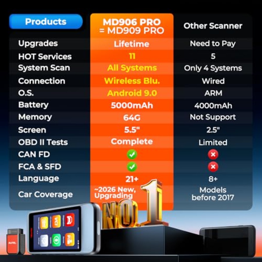 OBD2 Scanner MaxiDiag MD906 PR - Car Diagnostic Tool ulasan dan harga